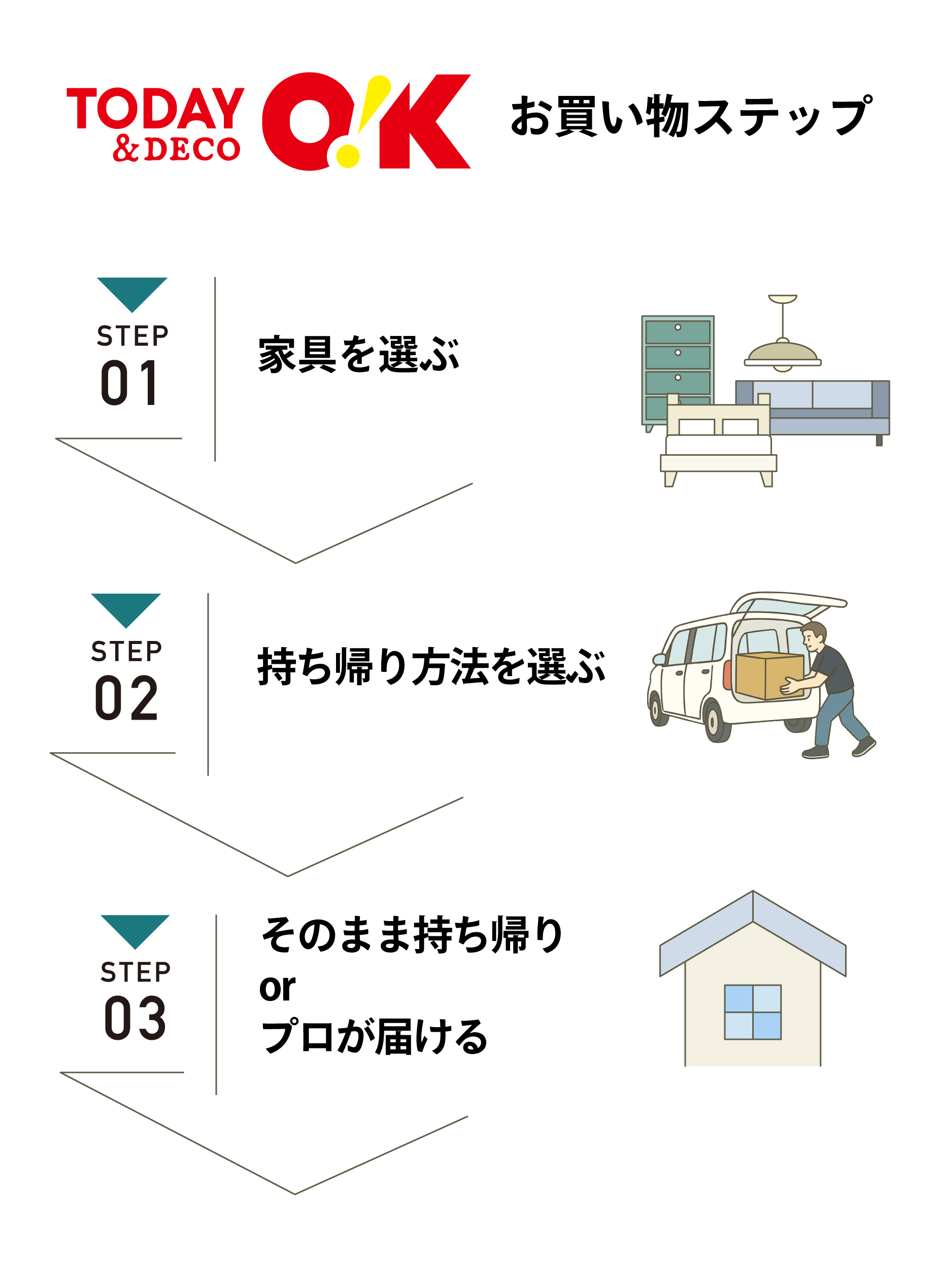 自分で持って帰れば0 円