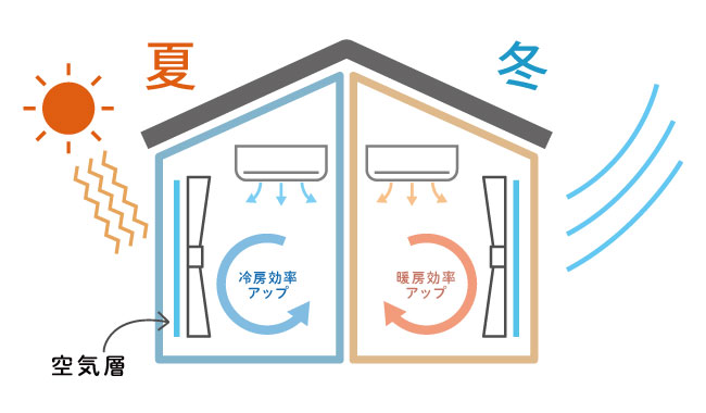 遮熱機能の画像